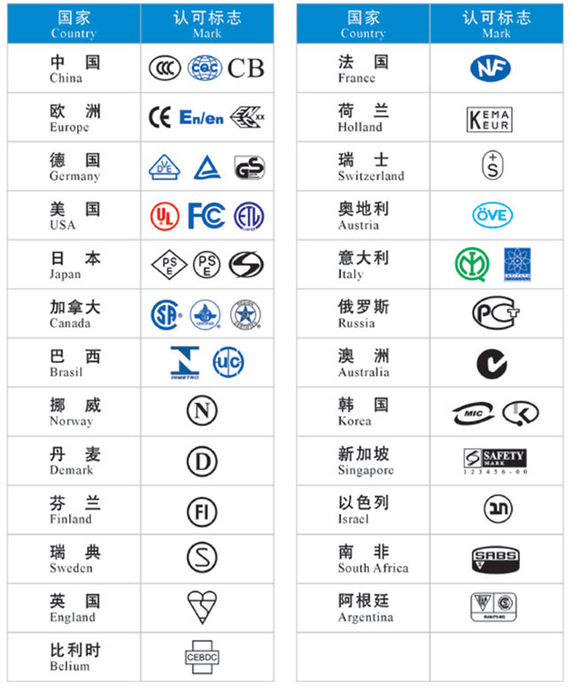 盛威爾電子,玻璃/陶瓷保險絲管5*20,